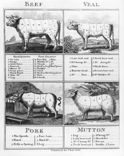 Beef, Veal, Pork, and Mutton Cuts, 1802 by English School